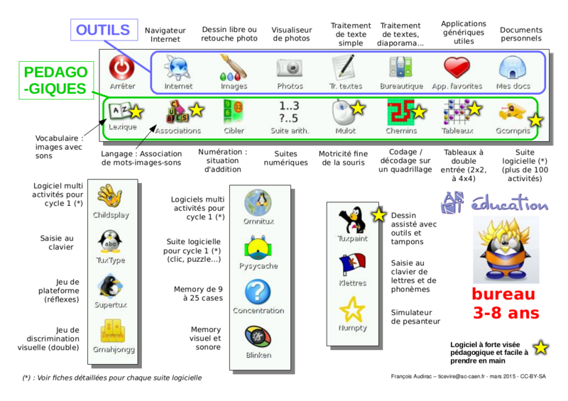 Fichier:Asriedu-outils-eleves1.png