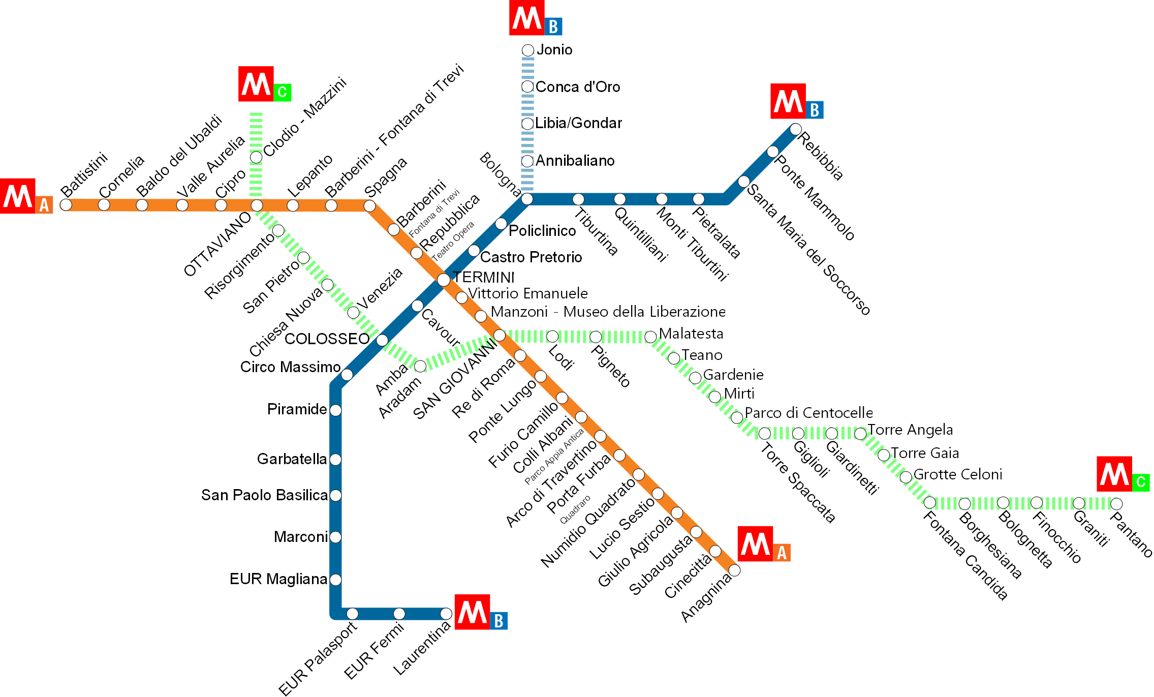 Plan de métro de Rome