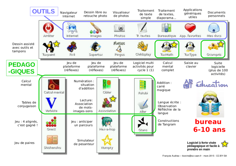 Fichier:Asriedu-outils-eleves3.png